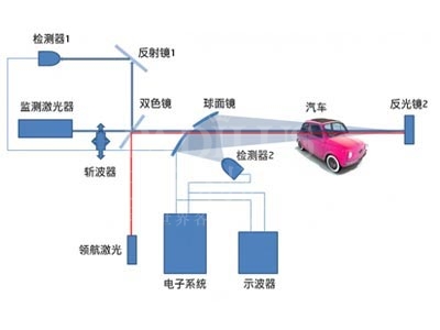 酒精检测激光器图